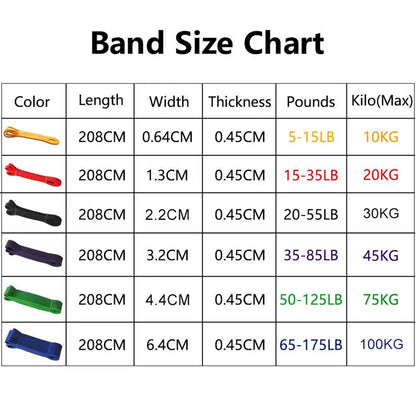 Resistance Band Heavy Duty Latex Sports Elastic Belt Pull up Assist Bands for Pilates Workout Out Fitness Shape Body Home Gym