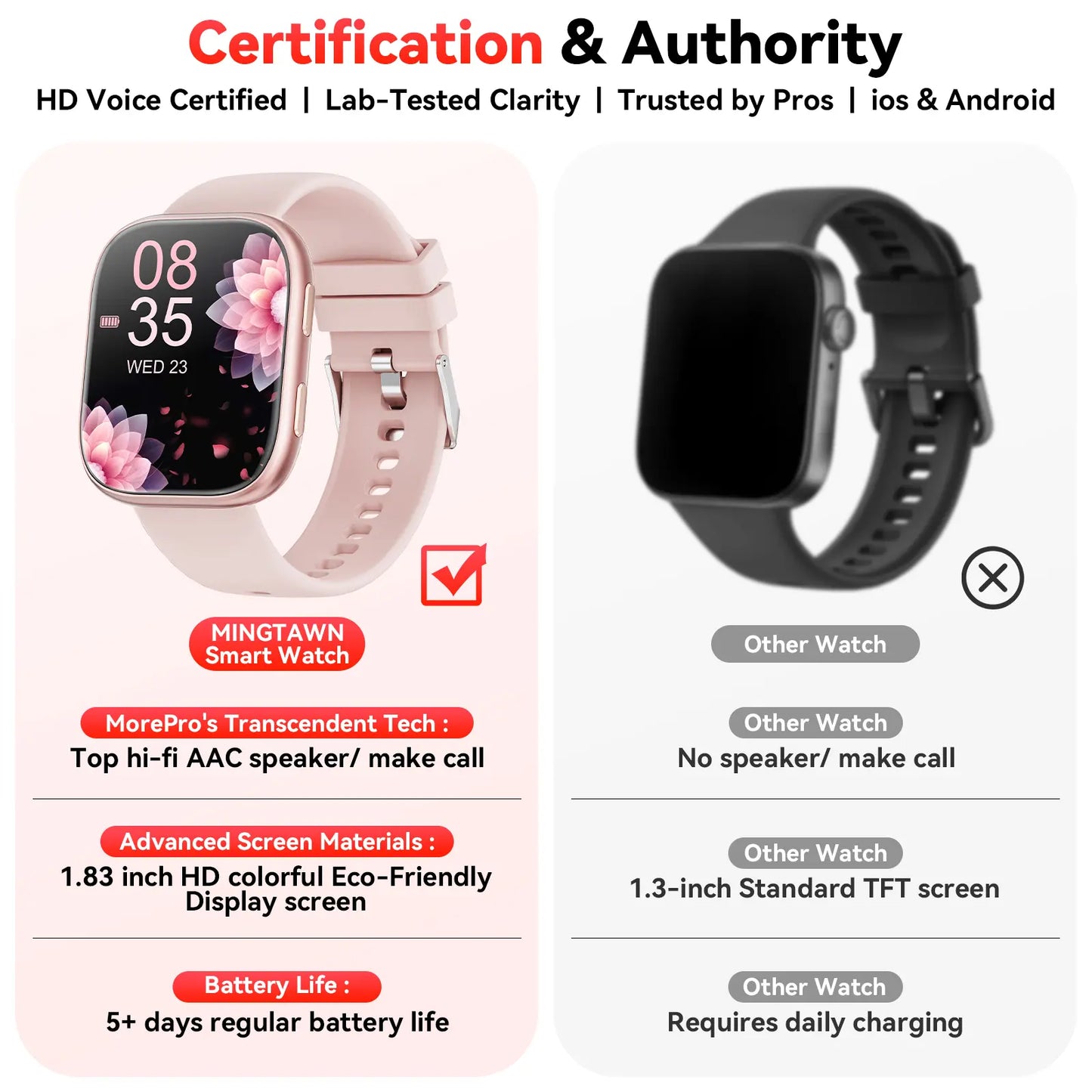 2026 Women's Smartwatch: Fitness Tracker with Call & Message Alerts, 100+ Sports Modes, Customizable Dials - Perfect Gift for Android & iPhone Users!