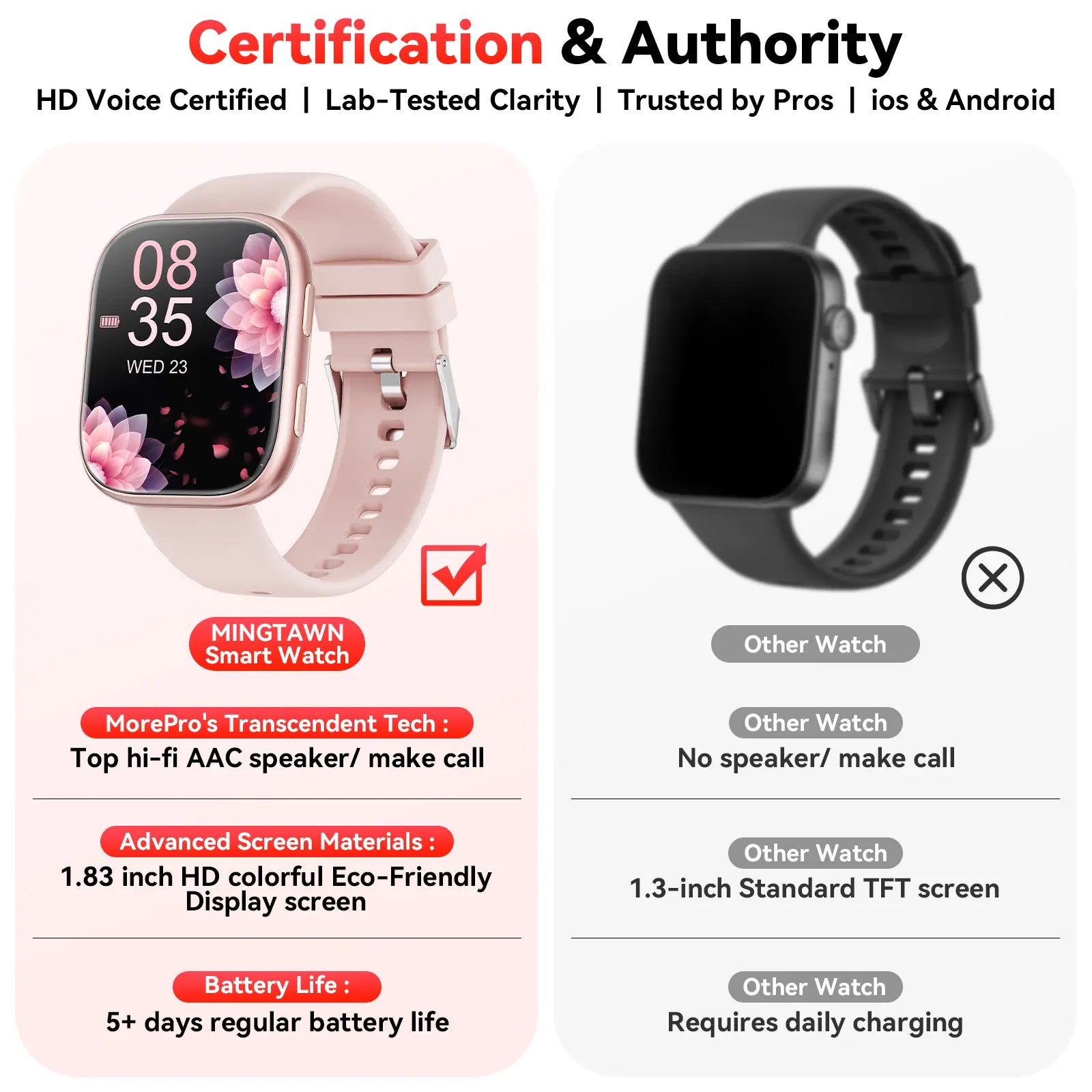 2026 Women's Smartwatch: Fitness Tracker with Call & Message Alerts, 100+ Sports Modes, Customizable Dials - Perfect Gift for Android & iPhone Users!